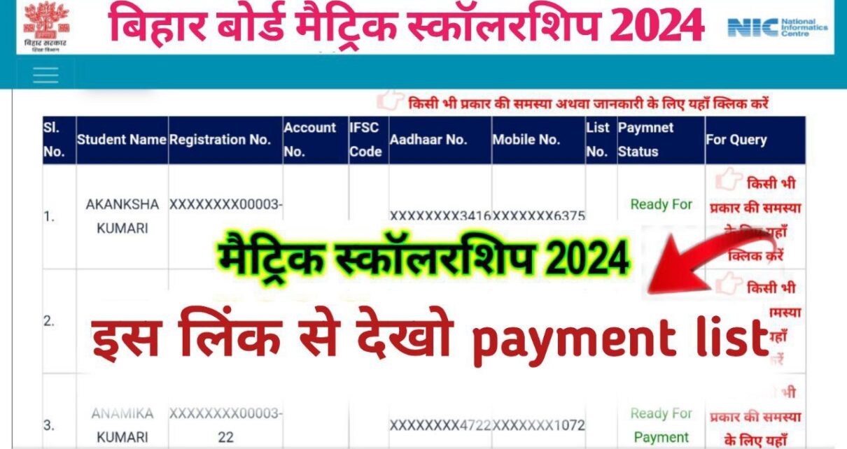 Bihar Board 10th Pass Scholarship Payment List 2024: